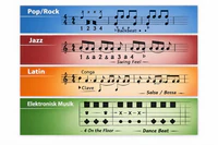 Rytme i musik: Puls, takt og groove forklaret